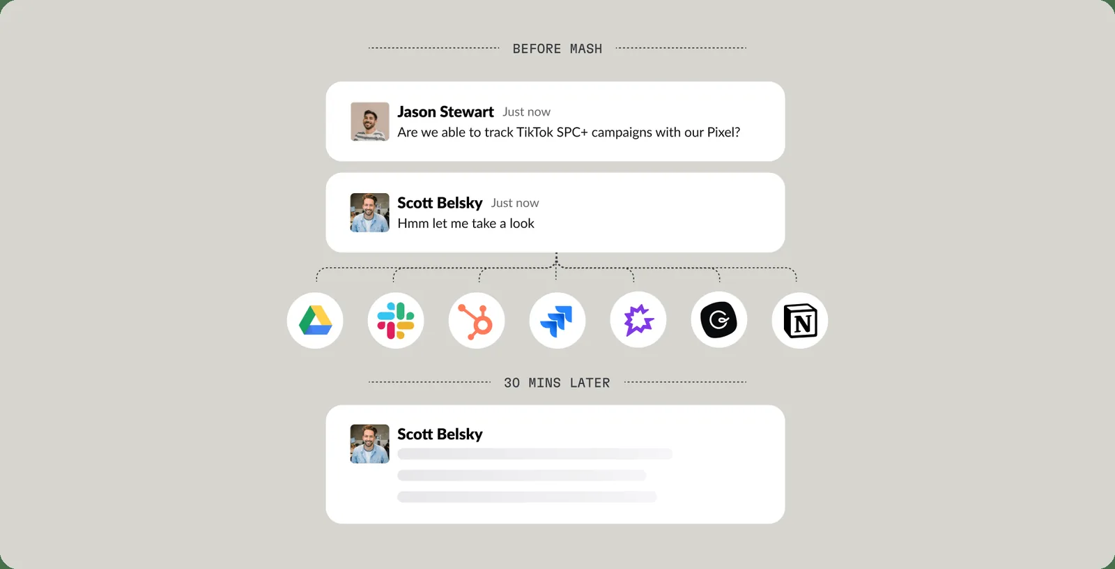 Before Mash. A question is posted in Slack &mdash; whether TikTok SPC+ campaigns can be
        tracked with the Pixel &mdash; and a colleague replies &ldquo;hmm let me take a look&rdquo;.
        Below, seven tool icons: Google Drive, Slack, HubSpot, Jira, Confluence, Gong and Notion.
        Thirty minutes later the colleague comes back with an answer.